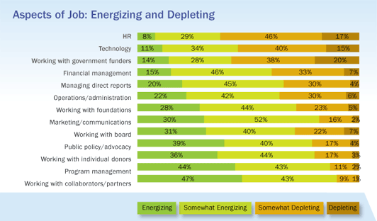 Aspects-of-Job-Energizing-Depleting